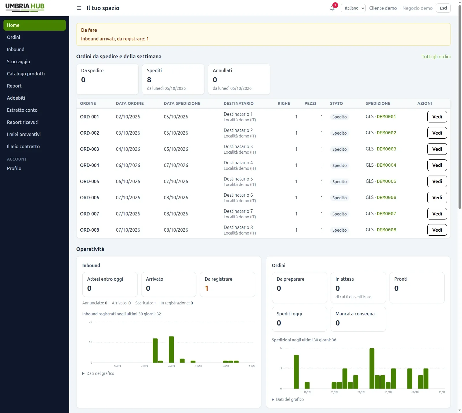 Dashboard del portale clienti My Umbria Hub con riepilogo di ordini e inbound